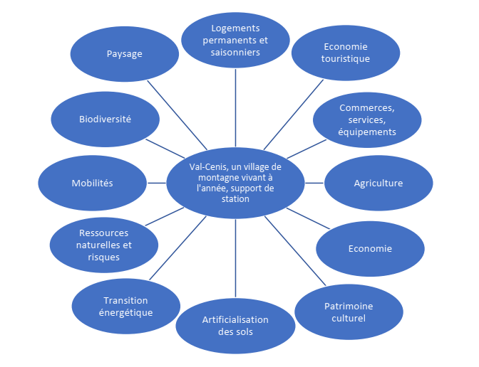 Des équilibres à trouver